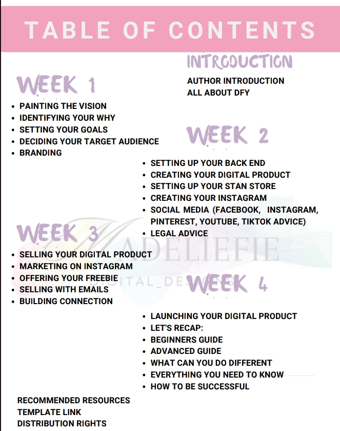 Digital Marketing Unleashed